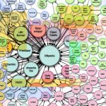 L’intéropérabilité sémantique&nbsp;: une révolution&nbsp;? Les normes SKOS (W3C, 2009) et ISO 25964-1