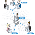 Outils de elearning&nbsp;: qu’est-ce&nbsp;?