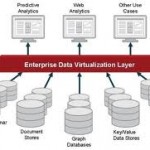 “Data Virtualization”&nbsp;: perspectives et points d’attention