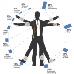 Wearable devices&nbsp;: hype ou flop&nbsp;?