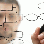 Le business analyst&nbsp;: un rôle à ne pas sous-estimer