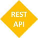 Data Centric IT met REST