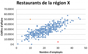 correlations
