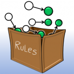 Regels afleiden uit gestructureerde gegevens