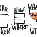 Named Entity Recognition&nbsp;: une application pratique du NLP