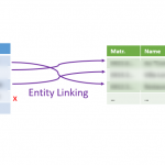 Dédoublonnage et couplage&nbsp;: comment ça marche&nbsp;?