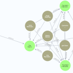 Een graph database verkennen