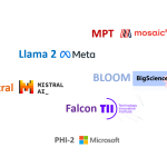 Open-source taalmodellen – Een serieus alternatief voor ChatGPT ?
